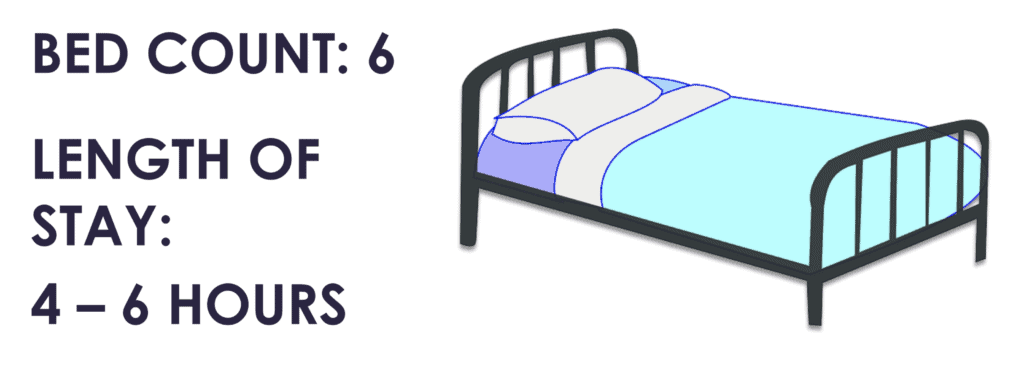 Bed Count & Length of Stay