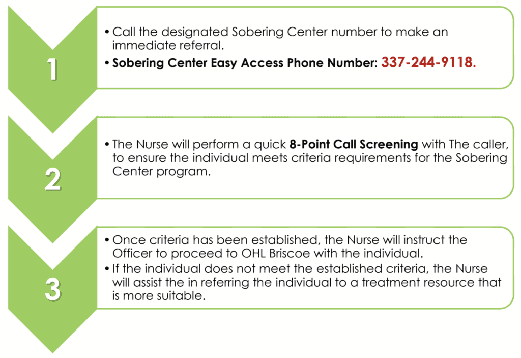 Sobering Center Easy Access Phone Number